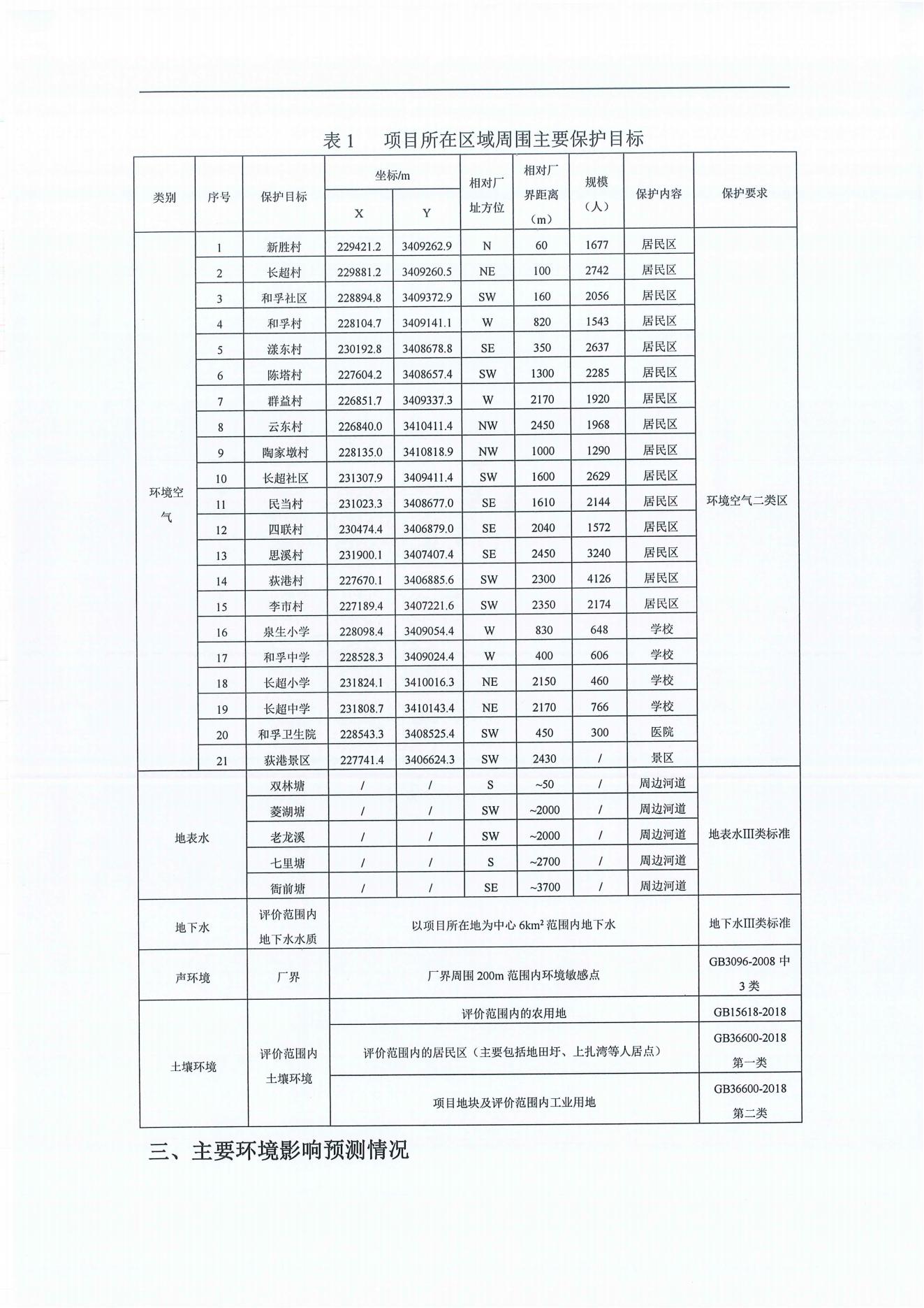 浙江尤夫高新纖維股份有限公司年產2.9萬噸橡膠骨架新材料綠色智能化生產技改項目環境影響評價公示_01.jpg